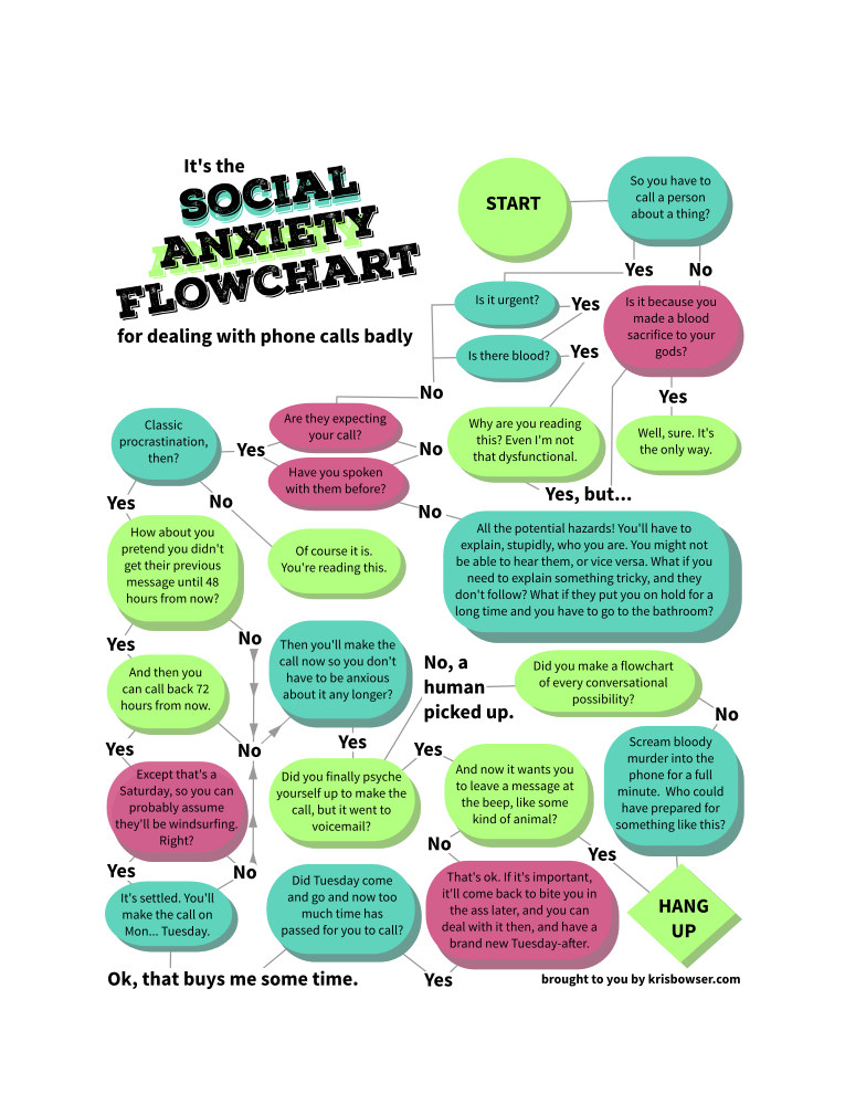 It’s the Social Anxiety Flowchart For Dealing with Phone Calls Badly